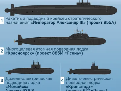 Пятую подлодку проекта 885 спустят на воду в 2023 году - РИА Новости,  14.08.2023