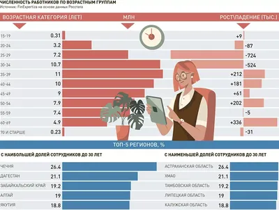 Курс на стабильность