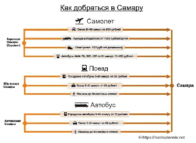 Железная Дорога: последние новости на сегодня, самые свежие сведения |  63.ru - новости Самары