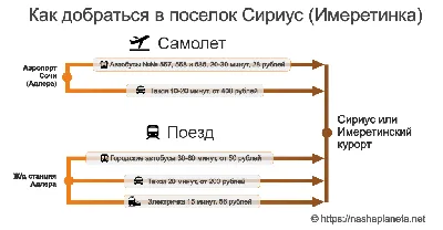 Поезд Таловая Адлер: расписание и отзывы, маршрут и остановки от rupoezd.ru