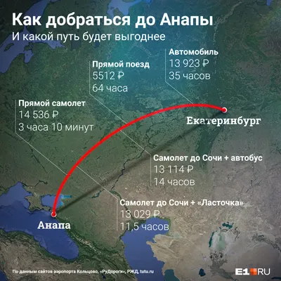 Расписание самолетов Екатеринбург - Анапа