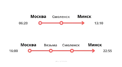 Бесплатная «Ласточка». Для московских пенсионеров организовали бесплатный  туризм в Смоленск | Быстрые новости Смоленска «SmolDaily»