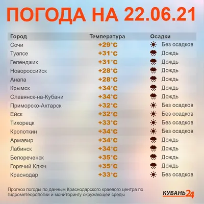 🔷Прогноз погоды в г.Семей с 20 по 25 апреля 2020 г.👆 #новостисемей  #новостисемей24 #семей #семск #семипалатинск #иртыш #городсемей… | Instagram