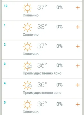 В Краснодарском крае 22 июня температура воздуха днем поднимется до +35 °С  - 21 июня, 2021 Все новости, Общество «Кубань 24»