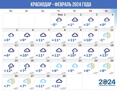 ЖК «Хорошая Погода» в г. Краснодаре от АльфаСтройИнвест - Купить квартиру в  новостройке