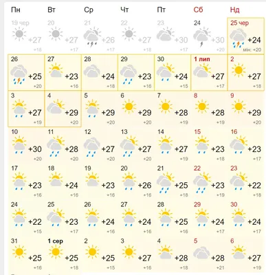 Типичный Краснодар - В чем завтра пойдете? | Facebook