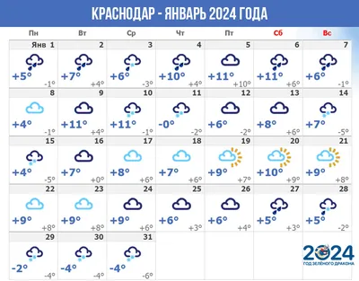 В Краснодаре погода в выходные испортится