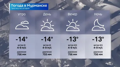 Погода в Москве на 14 дней: ледяные дожди, температурные качели, - одним  словом, «валидольная» погода - EG.RU – Погода. Прогноз погоды. Погода в  Москве. Погода на 14 дней. Погода в Москве на