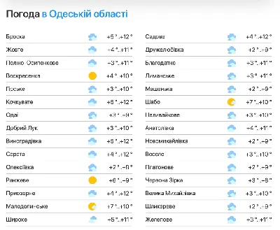 Погода в Краснодаре на сегодня. Прогноз погоды Краснодар - Россия,  Краснодарский край