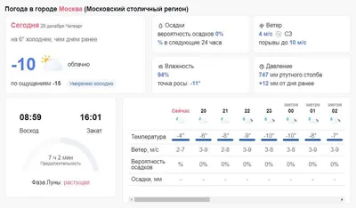 Прогноз Погоды: последние новости на сегодня, самые свежие сведения |  161.ru - новости Ростова-на-Дону