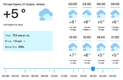 Переменная облачность: прогноз погоды на сегодня