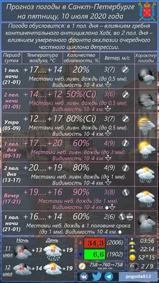 Погода в Санкт-Петербурге — обзор и прогноз погоды завтра и сегодня в Санкт- Петербурге