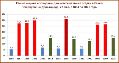 Отделение по Санкт-Петербургу и Ленинградской области