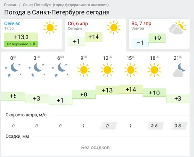 Погода в СПб сегодня | Пикабу
