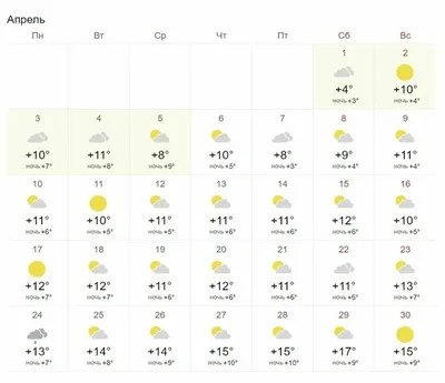 Прогноз погоды на 1 марта: облачно, вечером слабые осадки | Новости  Приднестровья