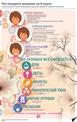 Лучшие подарки женщинам на 8 марта - 07.03.2016, Sputnik Азербайджан