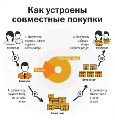 Семья делает покупки в продуктовом магазине · Бесплатные стоковые фото