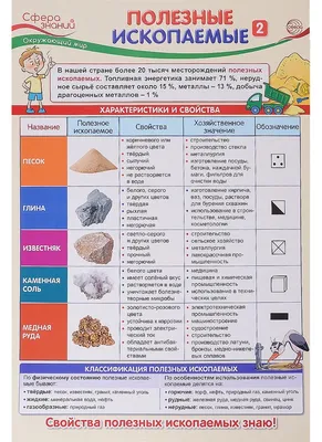 Полезные ископаемые или богатства в недрах земли (Капочка-Капа) / Проза.ру