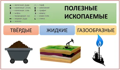 Коллекция полезных ископаемых (15 образцов), цена - 1350 руб