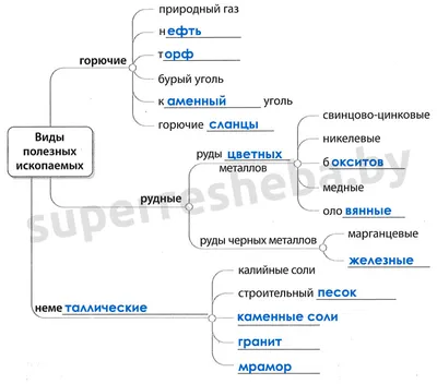 Археологический набор Полезные ископаемые от Obetty (ID#1718317542), цена:  679 ₴, купить на Prom.ua