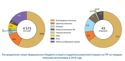 альбом Полезные ископаемые в народном хозяйстве, Москва,1955 год в  Ставрополе