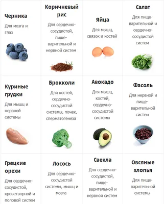 Таблица полезных продуктов | Пикабу