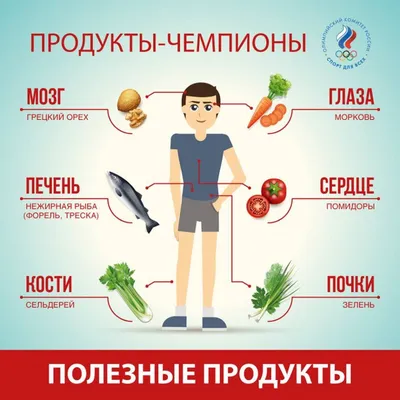 Польза и вред продуктов питания. Важно знать! | Польза и Вред | Дзен