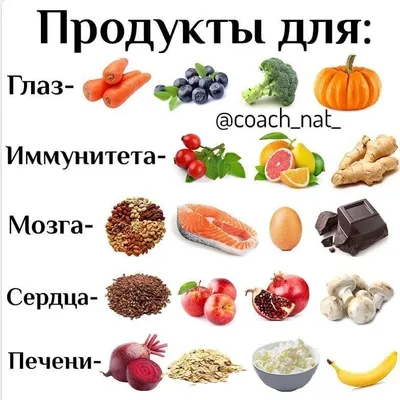 Самые полезные продукты» урок правильного питания — МБУ Библиотека  Первомайского Сельского Поселения