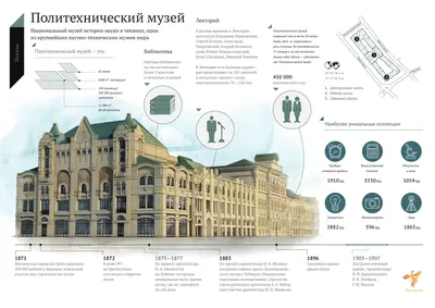 Политехнический музей в Москве планируют открыть в 2025 году после  реставрации | Интерфакс-Туризм