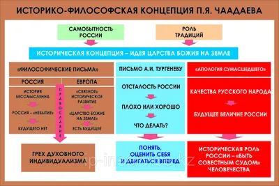 Политический компас путин / смешные картинки и другие приколы: комиксы, гиф  анимация, видео, лучший интеллектуальный юмор.