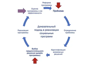 Новосельцев Б. С. Внешняя политика Югославии (1961–1968 годы). М., 2015. |  Институт славяноведения Российской академии наук (ИСл РАН)