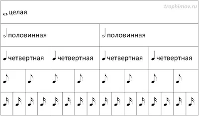 Изолированная Половина Записки Музыкальная Нота — стоковая векторная  графика и другие изображения на тему Абстрактный - Абстрактный, Без людей,  Белый - iStock