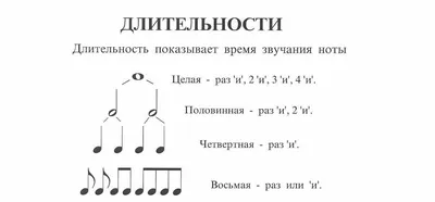 Музыка Примечание Половинная Нота Фотография, картинки, изображения и  сток-фотография без роялти. Image 23016606