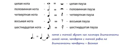 dlitelnosti | Ноты, Уроки музыки, Музыкальный класс