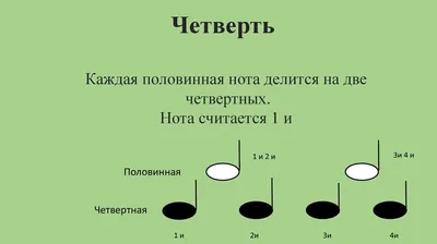 Уроки гитары - Длительность, ритм, счет, лига, синкопа, фермата - Урок 15 »  Моя гитара