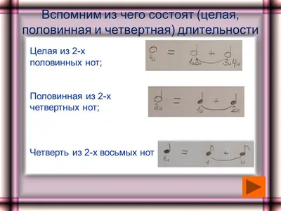 Целая нота Музыкальная нота Значение ноты Ритм Время подпись, белый кружок,  монохромный, черный png | PNGEgg