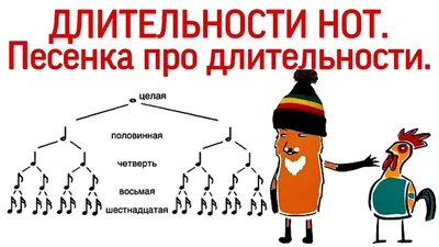 Как понять, если в скобках половинная нота равна четвертной? » — Яндекс Кью