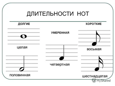 ПРЕДМЕТ: СОЛЬФЕДЖИО/МУЗЫКАЛЬНАЯ ГРАМОТА ДАТА ВЫПОЛНЕНИЯ: ДО 30.04 ПРЕПО