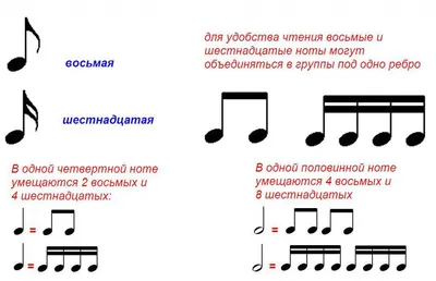 Играем по нотам. Длительности | Вокал без границ | Дзен