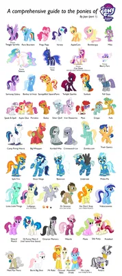 My Little Pony characters sorted by mane and coat colour : r/mylittlepony