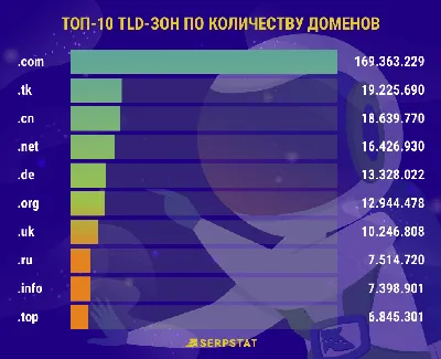 Вместо тысячи слов: самые популярные смайлы 2023 года