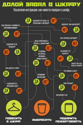 Пошаговая инструкция, как навести порядок в шкафу - Лайфхакер