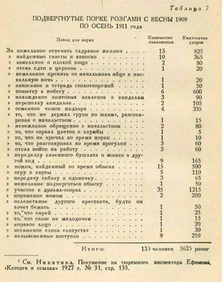 Купить цифровую версию картины: Уильям Блейк - Порка непокорной рабыни.  \"Рассказ о пятилетней экспедиции против восставших негров Суринама\",  Калифорния | Артхив