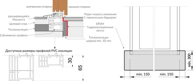 Что делать раньше - пол или двери?