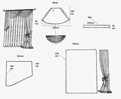 Шторы для дома и дачи: виды, особенности, ошибки при выборе, стилевые  решения, как сшить своими руками, рассчитать количество ткани, сделать  выкройку, советы