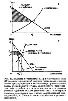 Инфографика к серии изданий «Грамотный потребитель» • Полиграфика