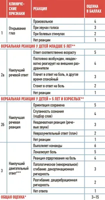 Поза собаки мордой вниз в йоге: как правильно делать, польза и вред  упражнения