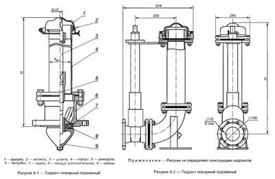 Пожарные гидранты (ПГ): подземный, надземный: устройство, ТТХ
