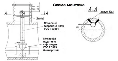 Китай Мокрый пожарный гидрант UL / FM Утвержденный завод и поставщики  |БЕСТОП