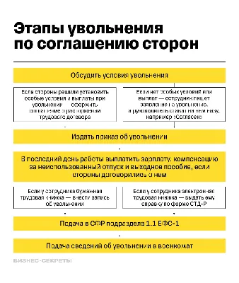 Поздравления с уходом с работы (30 картинок) ⚡ Фаник.ру